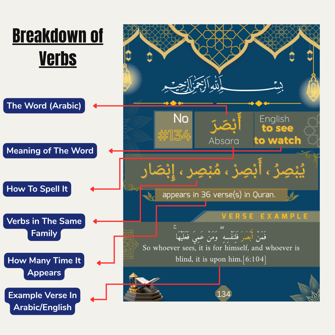 The Top 500 Words In The Quran Physical Book + Bonuses
