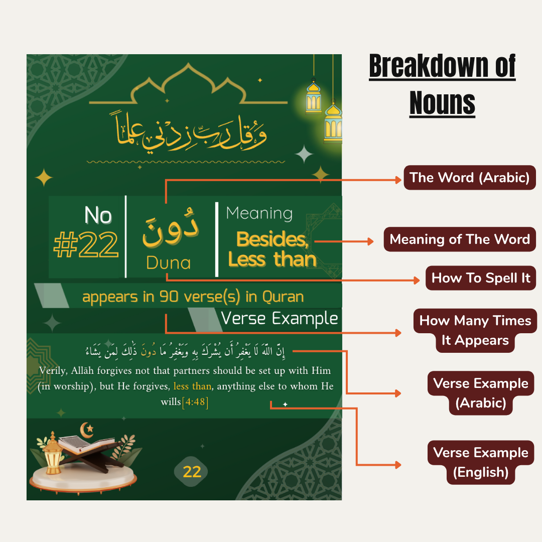 The Top 500 Words In The Quran Physical Book + Bonuses